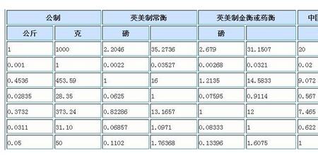 一吨的万分之一是多少公斤