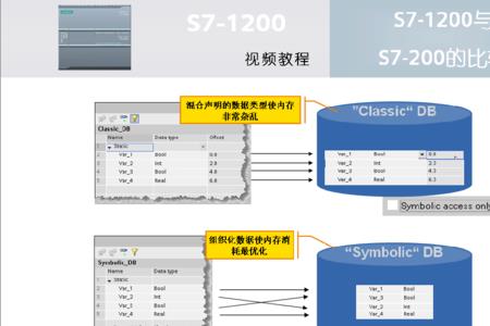 modbus功能码03与04的区别