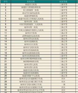 福州学生医保每年几月交