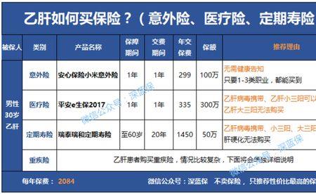 中意人寿e生保交了6年想退保