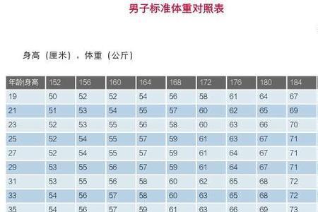 1米59女生标准体重