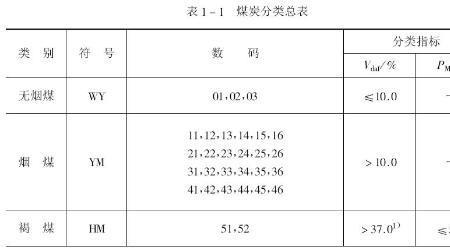 颗粒度20mm属于什么煤