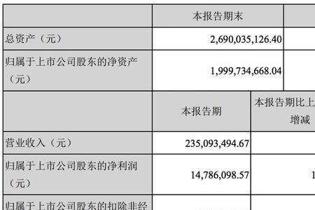 营业额减去利润等于什么