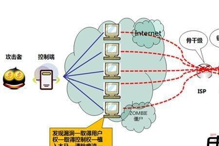 环境防御系统是什么