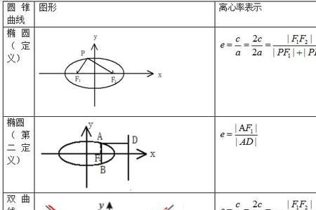 椭圆渐近线是什么