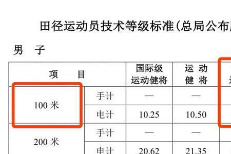 大学校运会100米男子一般成绩