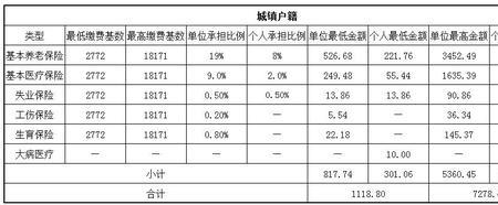 南京历年社保100%基数是多少