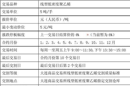 期货合约起始时间