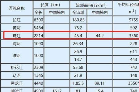 珠江最深有多少米