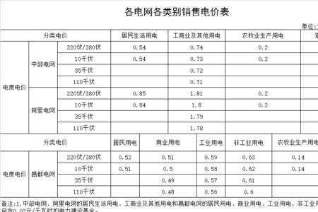 泰国工业电费多少一度