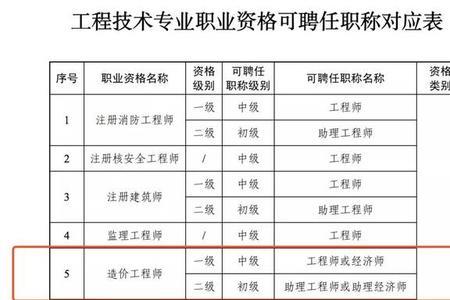 自动化助理工程师职称评定条件