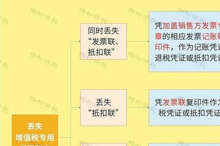 书面挂失什么意思