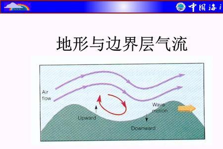 夜间焚风强度高于白天的原因