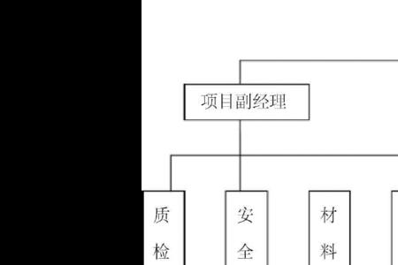 劳动教育组织机构及分工