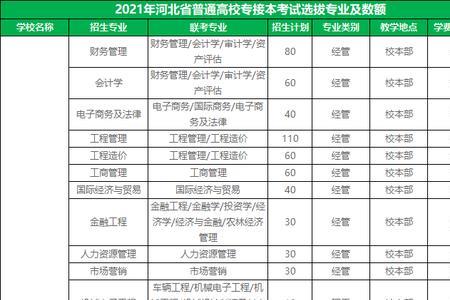 河北科技大学每年总经费是多少