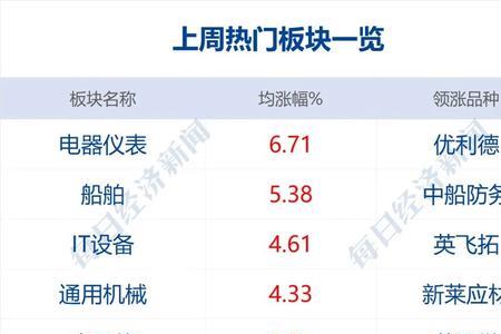 销运bp是什么岗位