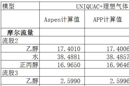 氟离子的活度系数