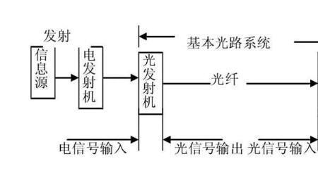 光纤有效距离是多远