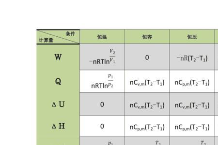 平均汽化热公式