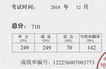 六级英语524分是什么水平