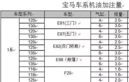 家爵500加多少机油