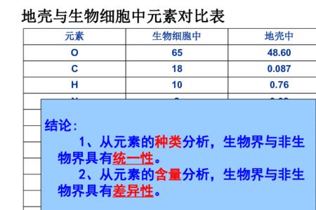 同种元素与同类元素的区别