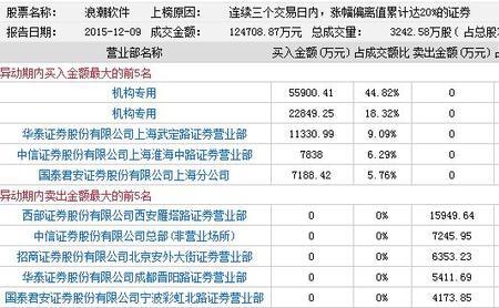 10转30股是什么意思