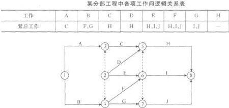 图纸节点的起点到终点怎么看