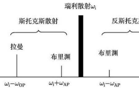 什么是拉森效应