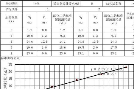 水泥含量标准曲线计算公式