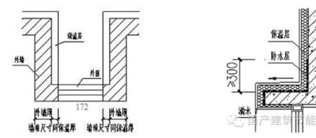 南方保温墙的施工全过程