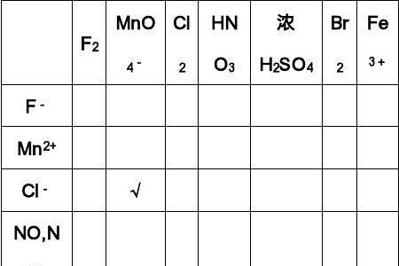 有机物还原性强弱比较