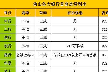 圆梦金10万利息多少