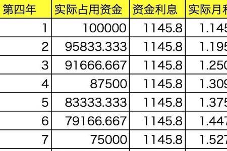 2.2厘年化利率多少