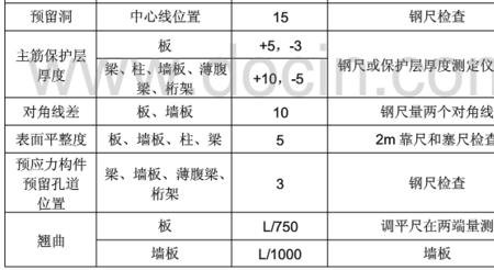 净高极差允许偏差规范要求