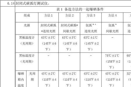 耐光色牢度5级是什么水平