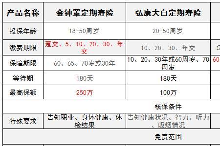 人寿保险五年定期是否能取出