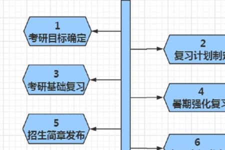 考研审核通过了还有其他步骤吗