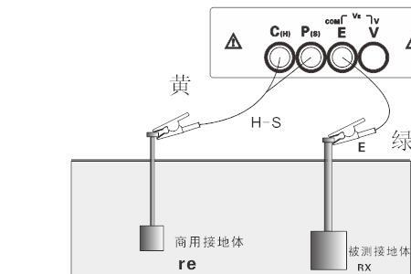 测试地线的三种方法