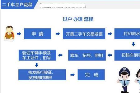 车已卖怎么查过没过户