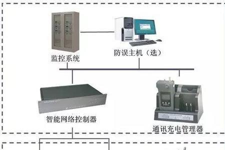 电气五防口诀