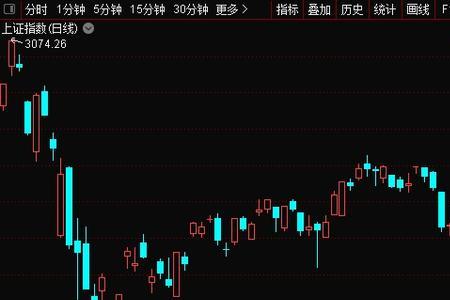 行情启动初期是什么意思