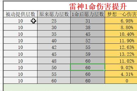 原神雷神百万伤害面板