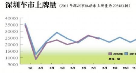 南宁消费比深圳高吗