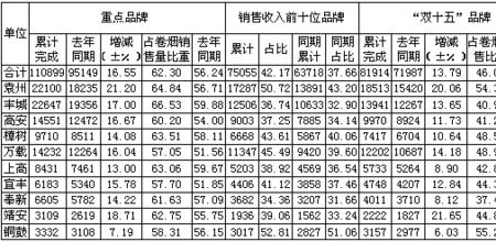 销售收入的单位是什么