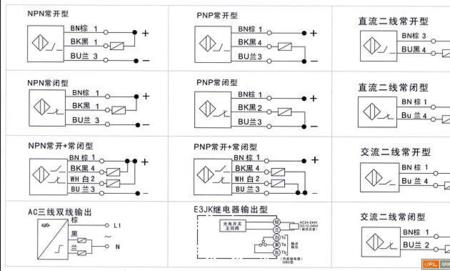 rpn和ap的区别