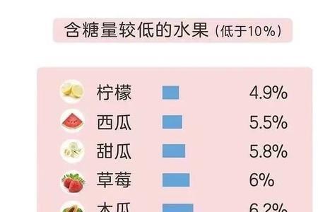 大蒜叶升糖指数