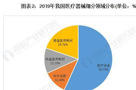 南宁医疗器材市场在什么地方