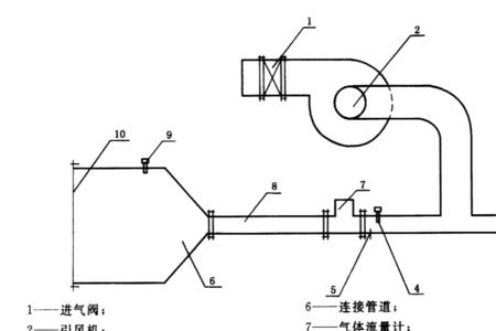 静压差测量的正确方法