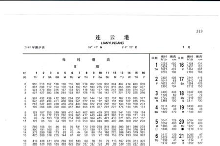 连云港8月7号涨潮退潮时间表